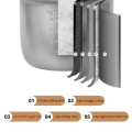 Nồi cơm điện mini đa năng chống dính dung tích 1.2L BA732