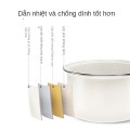 Nồi cơm điện thông minh mini 220W 1,2L bản nâng cấp BA1084
