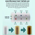 Đầu lọc nước tại vòi xoay 3 chiều tăng áp mạnh mẽ BA1677