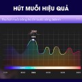 [Bản cải tiến] Đèn bắt muỗi diệt muỗi 360 độ treo tường để bàn tiện lợi BA2042